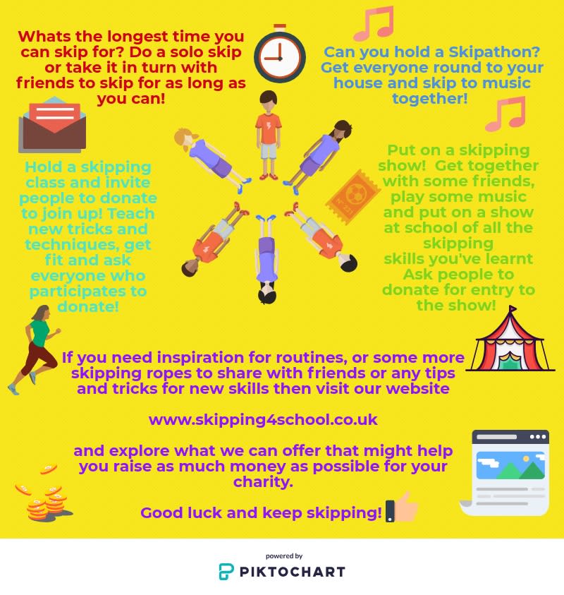 Comic Relief is just around the corner but its never too late to raise money! Get on board with our skipathon ideas , invite friends &amp; get going!!!
#comicrelief #RND #fundraising #thursdaythoughts