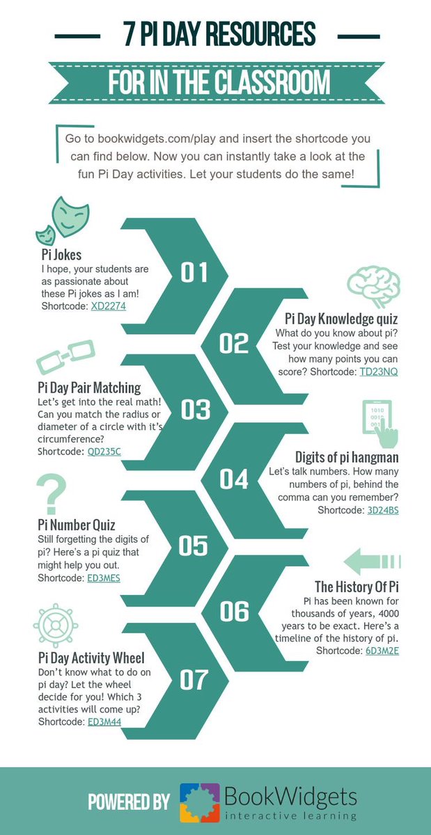TCEA Happy Pi Day! Everything you need to insert a little Pi into the classroom 🥧 💯 ow.ly/5HGJ30o2iyl #PiDay #Pi #edchat #edtech ibookwidgets