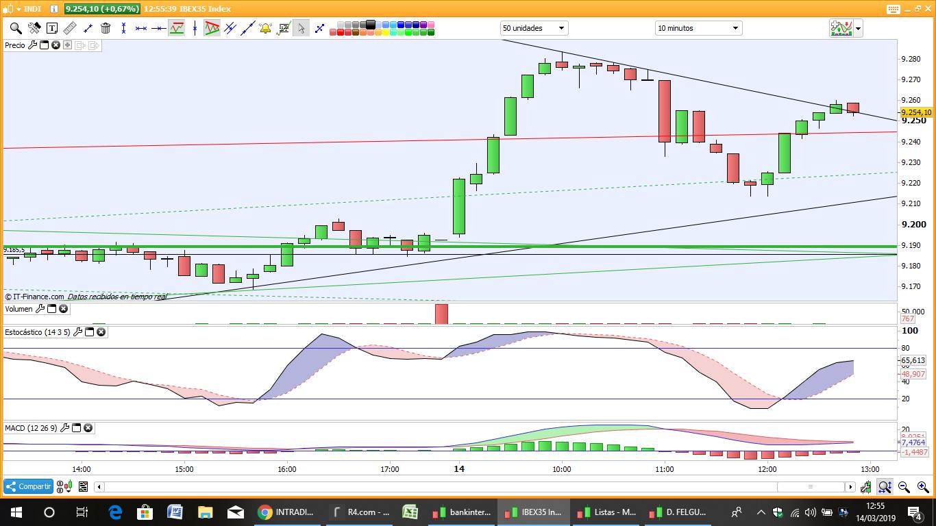 GRAFICOS IBEX - Página 26 D1ngzMxX0AEQACC