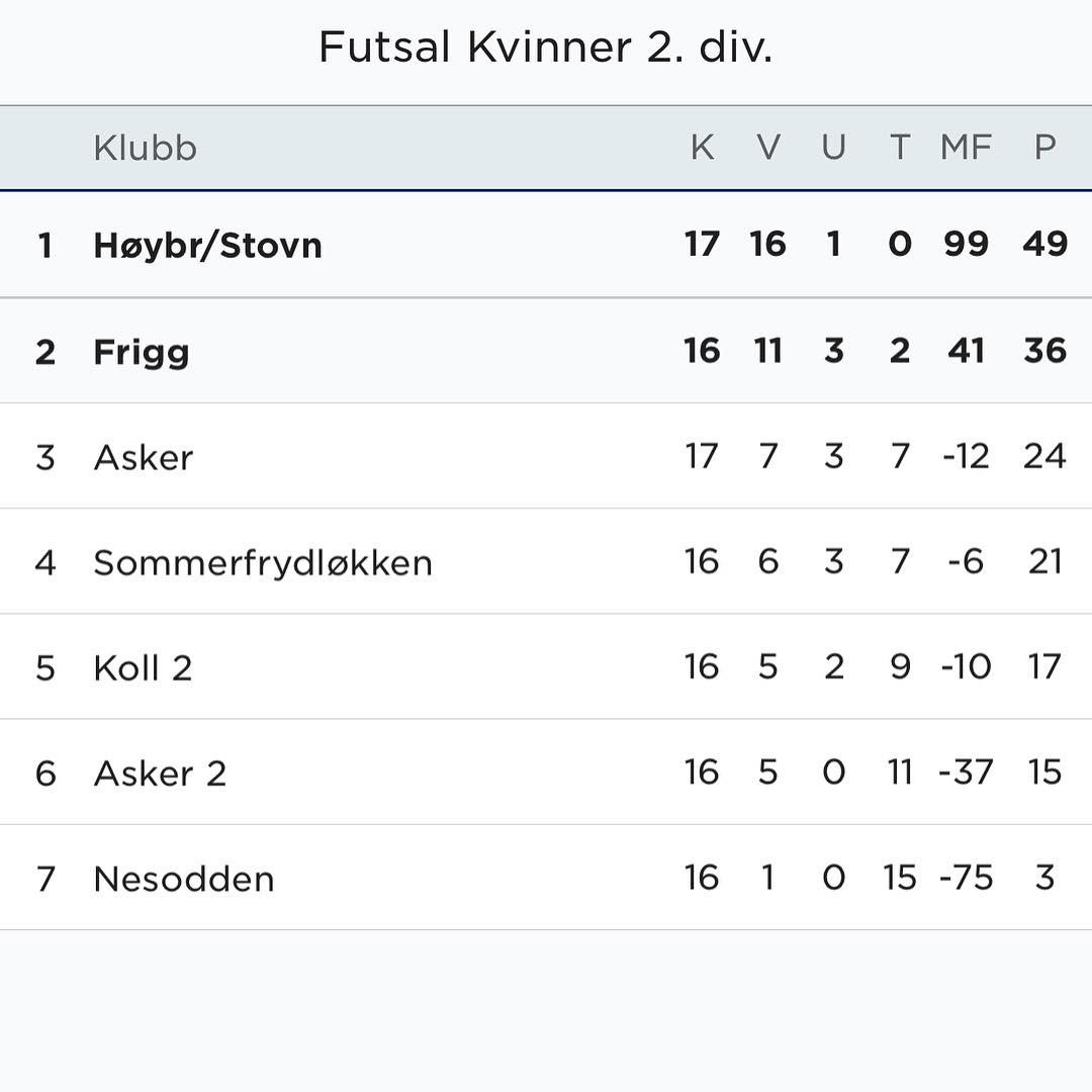 HSIL Fotball tweet media