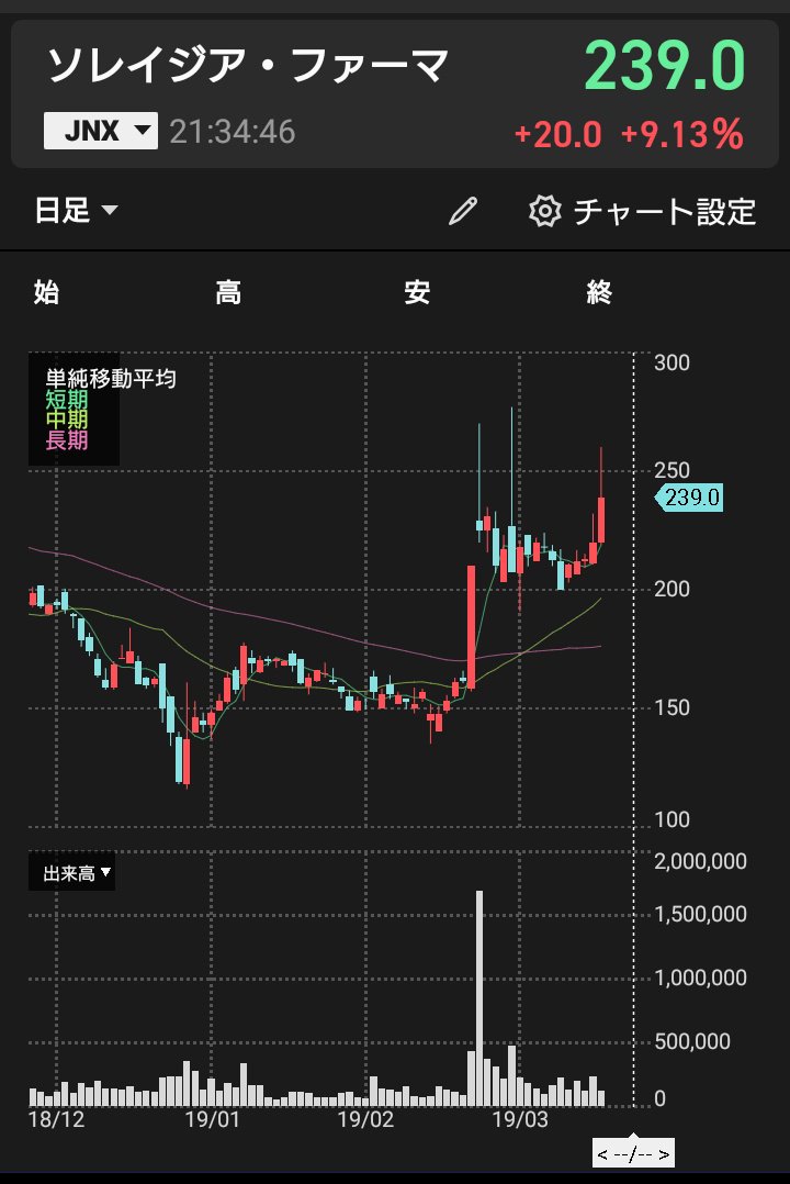 neko_nekodayo's tweet image. #Pledpharma
#PledOx

3.Indication expansion – CIPN with taxanes

『CIPN with taxanes!!!』

#Solasia TYO 4597
bloomberg.com/quote/4597:JP
2019/03/14 Episil in South Korea
Very busy today!