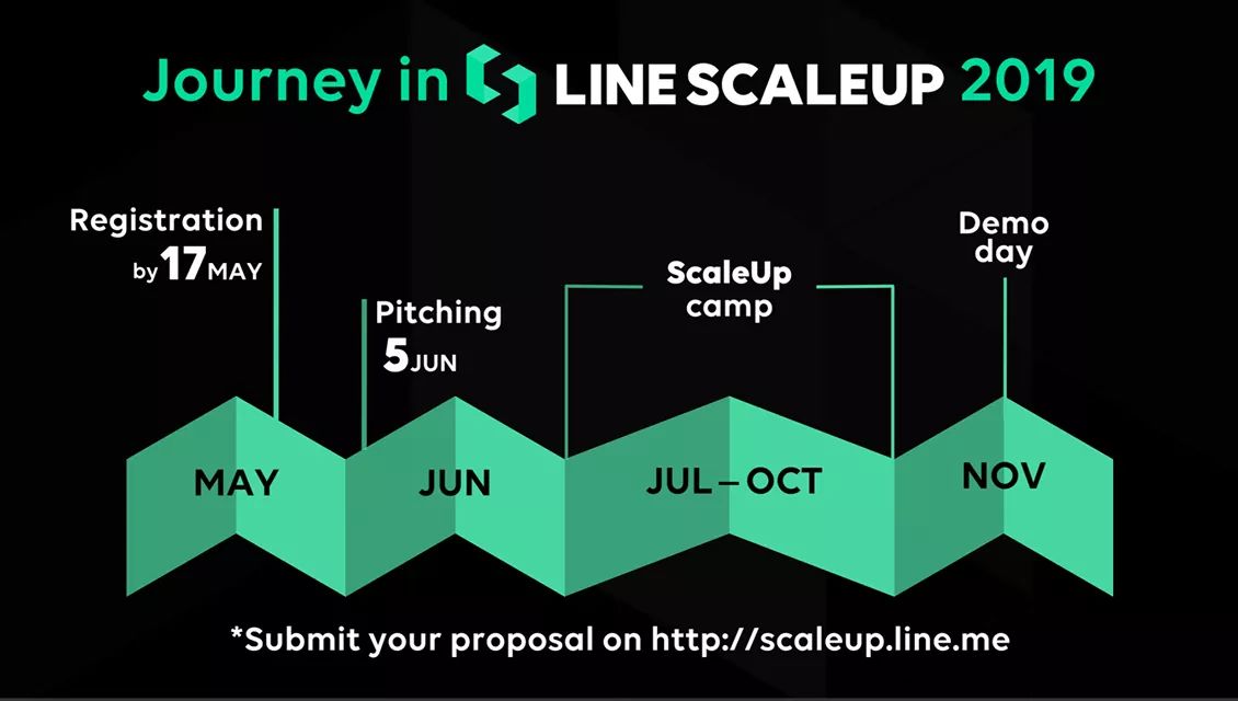 Jirawatee's tweet photo. LINE ScaleUp 2019 มาแล้ว! สำหรับสตาร์ทอัพที่มีความสนใจ สามารถลงทะเบียนเพื่อเข้าร่วมโครงการได้ตั้งแต่วันนี้ - 17 พค ติดตามข้อมูลและสมัครเข้าร่วมโครงการ LINE ScaleUp ที่ https://t.co/kF4pw3gRoV #LINESCALEUP #LINEDEVTH #LINETHAILAND https://t.co/xkdkTbuYWN
