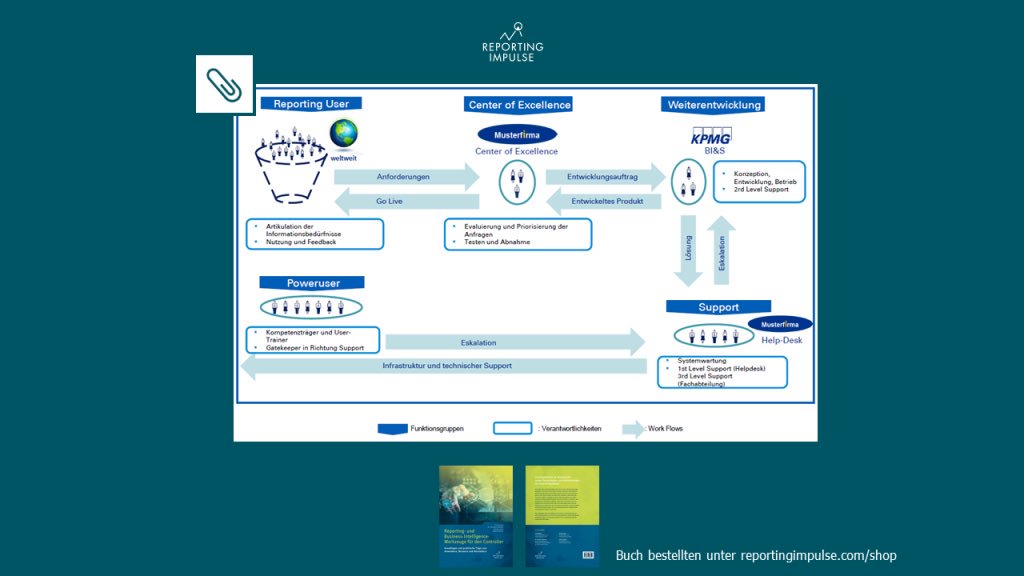 Klasse Artikel von unseren Kollegen von <a href="/KPMG_DE/">KPMG in Deutschland</a> Justus Marquardt &amp; Richard Ranftl zum Factory Modell fürs Reporting! Jetzt kostenlos downloaden lnkd.in/eMggzJ9  #controlling #businessintelligence