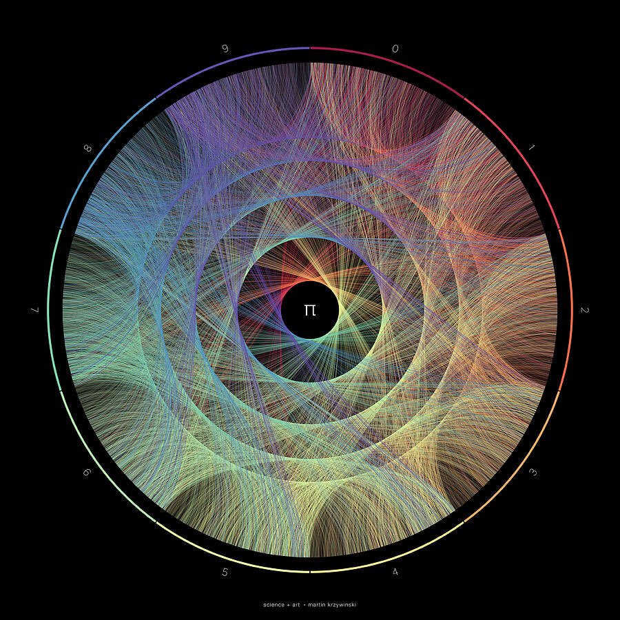 “It’s Pi Jim, but not as we know it”.  The transition paths of pi - isn’t maths beautiful?  Happy #PiDay2019