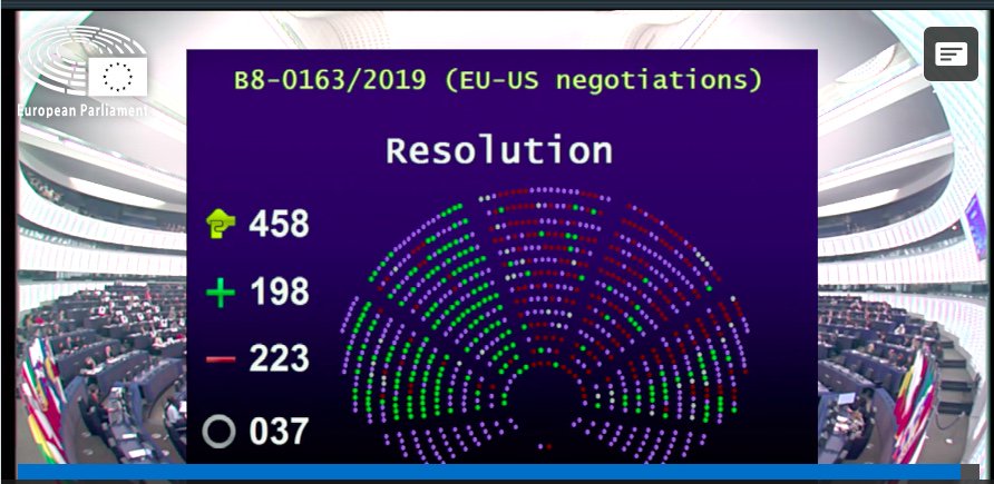 MaximCombes's tweet image. IMPORTANT

Les députés européens viennent de REJETER à une courte majorité l'ouverture de négociations commerciales avec les Etats-Unis de @realDonaldTrump pour un #TAFTA2 

@EmmanuelMacron et le Conseil européen entendront-ils ce message ou bien vont-ils l'ignorer ?

#TAFTA