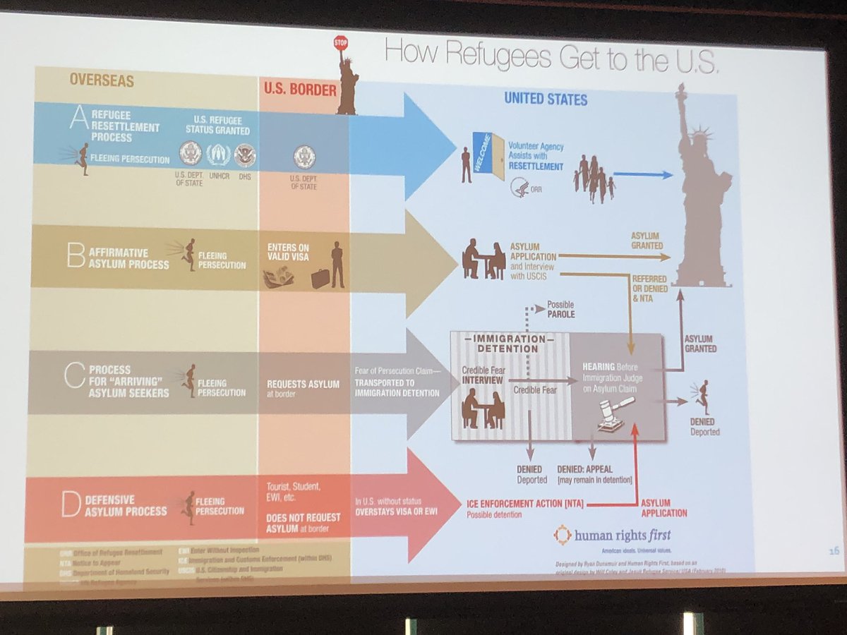 DrJulieDunbar's tweet photo. A day well spent yesterday at NY State Pediatric Advocacy Coalition’s 6th Advocacy Conference at @ColumbiaPS with @CCCNewYork @ColumbiaMSPH @NYSCEHC and more. #NYSPAC https://t.co/PGdTdLwb8a