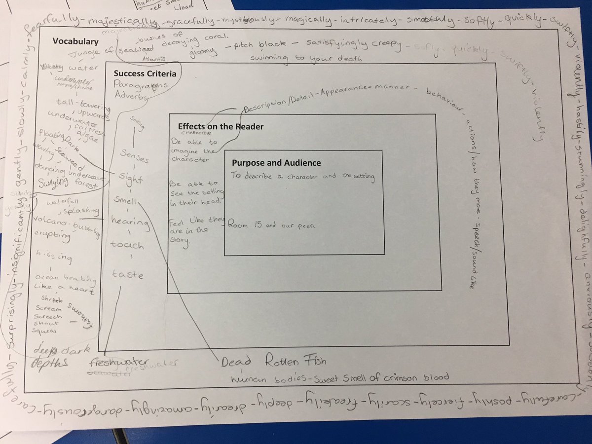 MrRMckenzie1's tweet photo. This week we planned our writing slightly differently! We used @jdurran planning template and started by discussing the purpose of our writing! #coconstructed #purpose #planning #literacy @woodside_school https://t.co/XEjoa97iSn