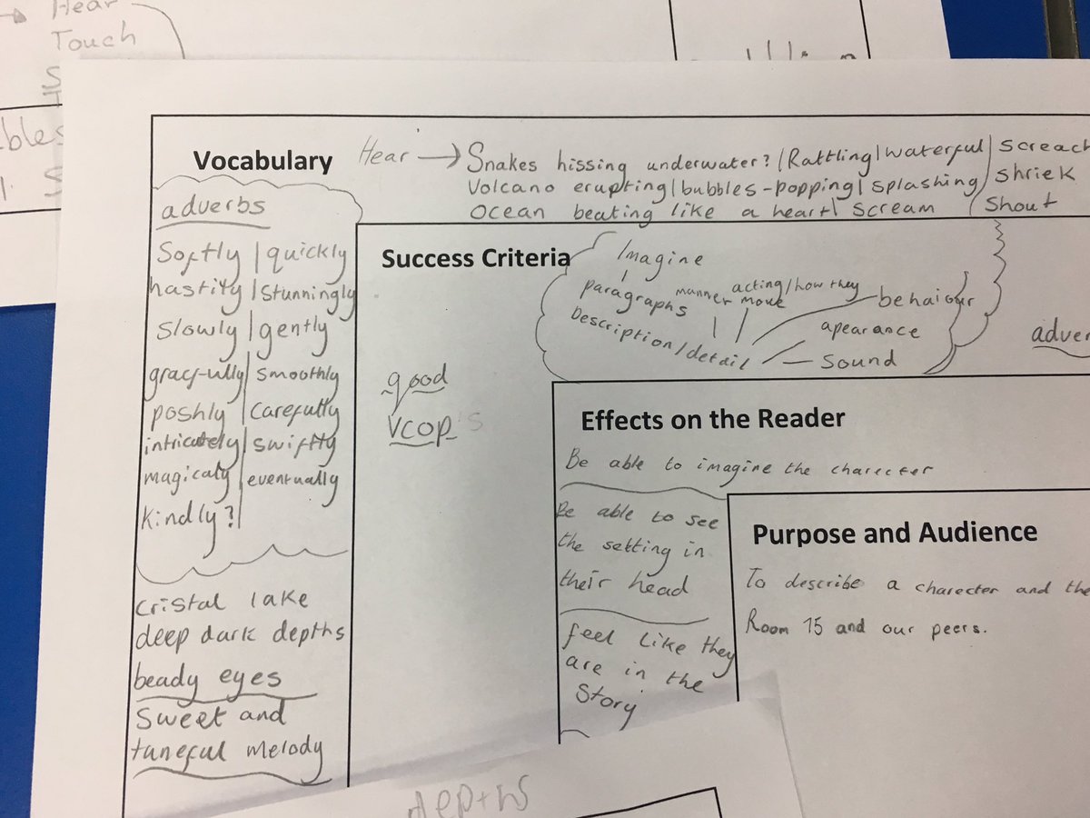 MrRMckenzie1's tweet photo. This week we planned our writing slightly differently! We used @jdurran planning template and started by discussing the purpose of our writing! #coconstructed #purpose #planning #literacy @woodside_school https://t.co/XEjoa97iSn