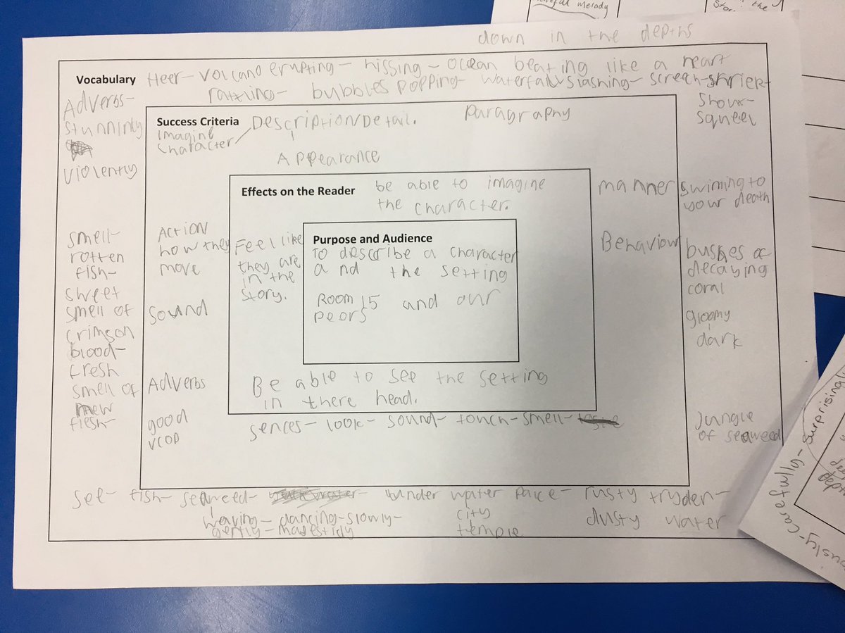 MrRMckenzie1's tweet photo. This week we planned our writing slightly differently! We used @jdurran planning template and started by discussing the purpose of our writing! #coconstructed #purpose #planning #literacy @woodside_school https://t.co/XEjoa97iSn