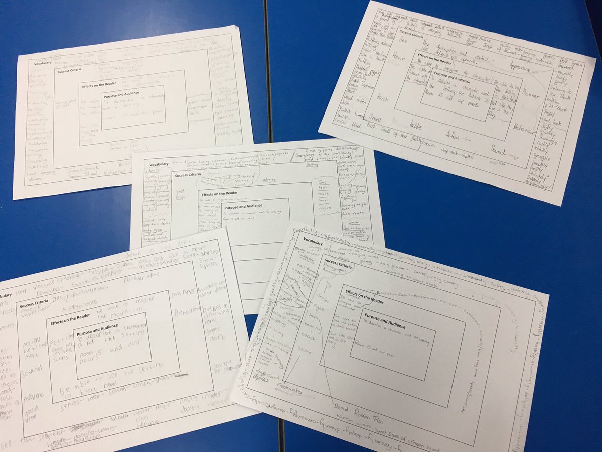 MrRMckenzie1's tweet photo. This week we planned our writing slightly differently! We used @jdurran planning template and started by discussing the purpose of our writing! #coconstructed #purpose #planning #literacy @woodside_school https://t.co/XEjoa97iSn