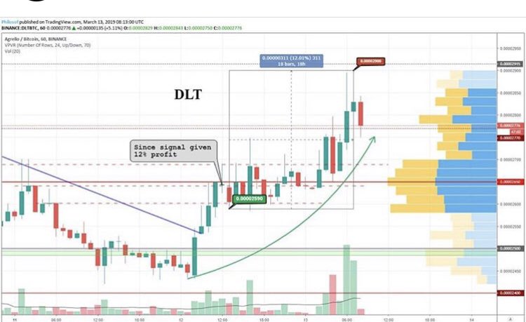 BitcoinCoach3 tweet picture