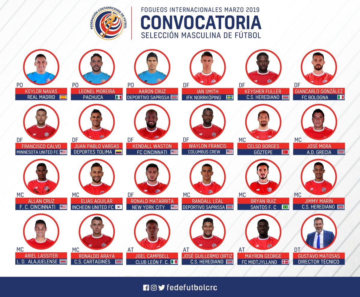 Convocatoria de Costa Rica.