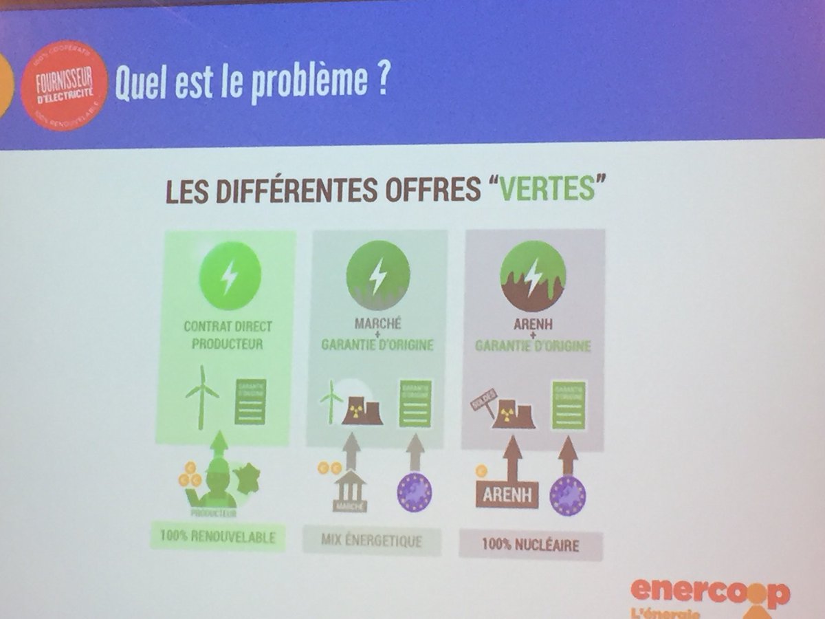 AGE <a href="/PlanetRSE/">Planet'RSE</a> et présentation de différentes sociétés soucieuses de l’environnement @Enercoop_SCIC