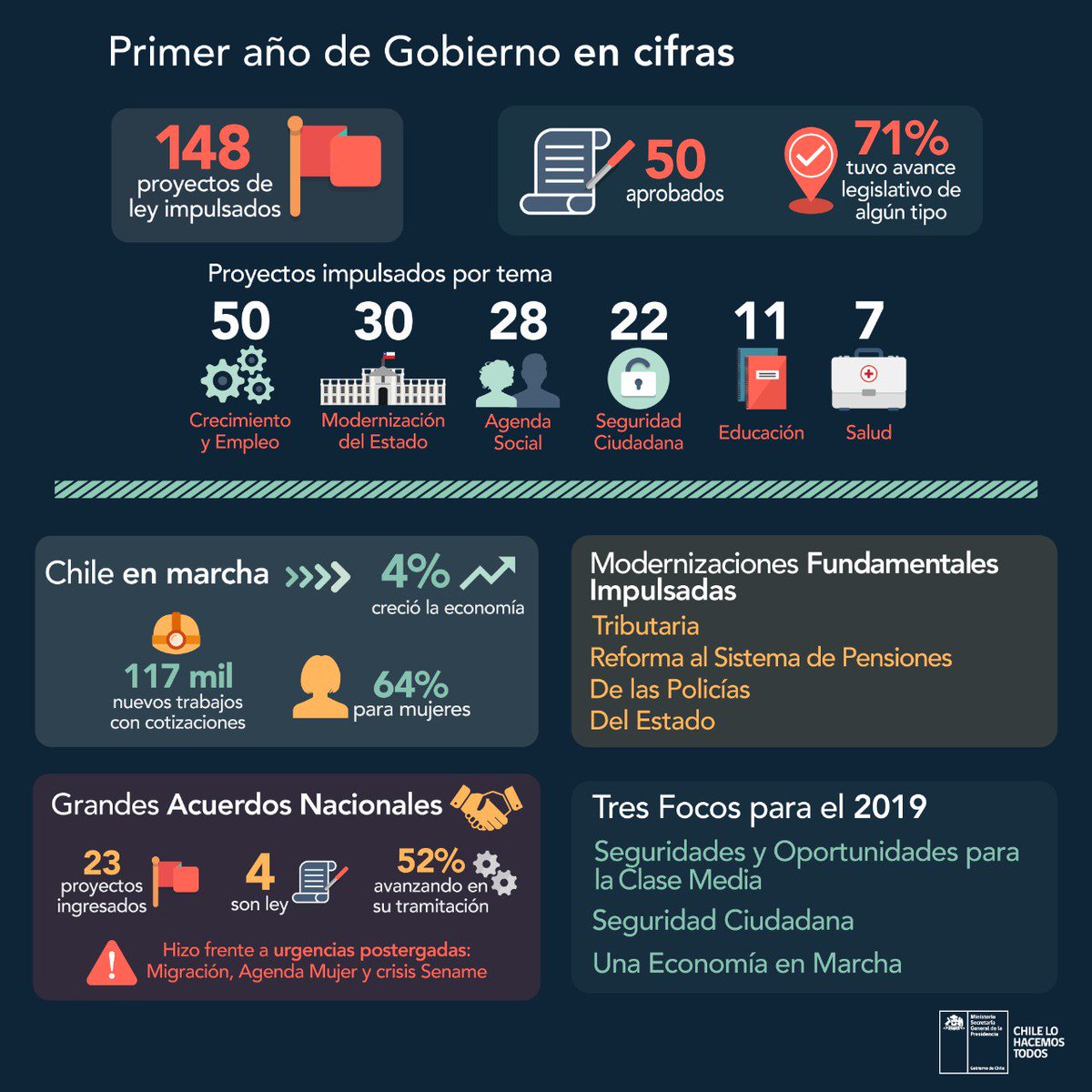 SeremiCoquimboE's tweet photo. Seremi Luis Arjona hace un balance positivo del primer año de gobierno del Presidente Sebastián Piñera en el cual se busca poner a #ChileEnMarcha en Radio La Serena #820AM https://t.co/iFmexOCOq1