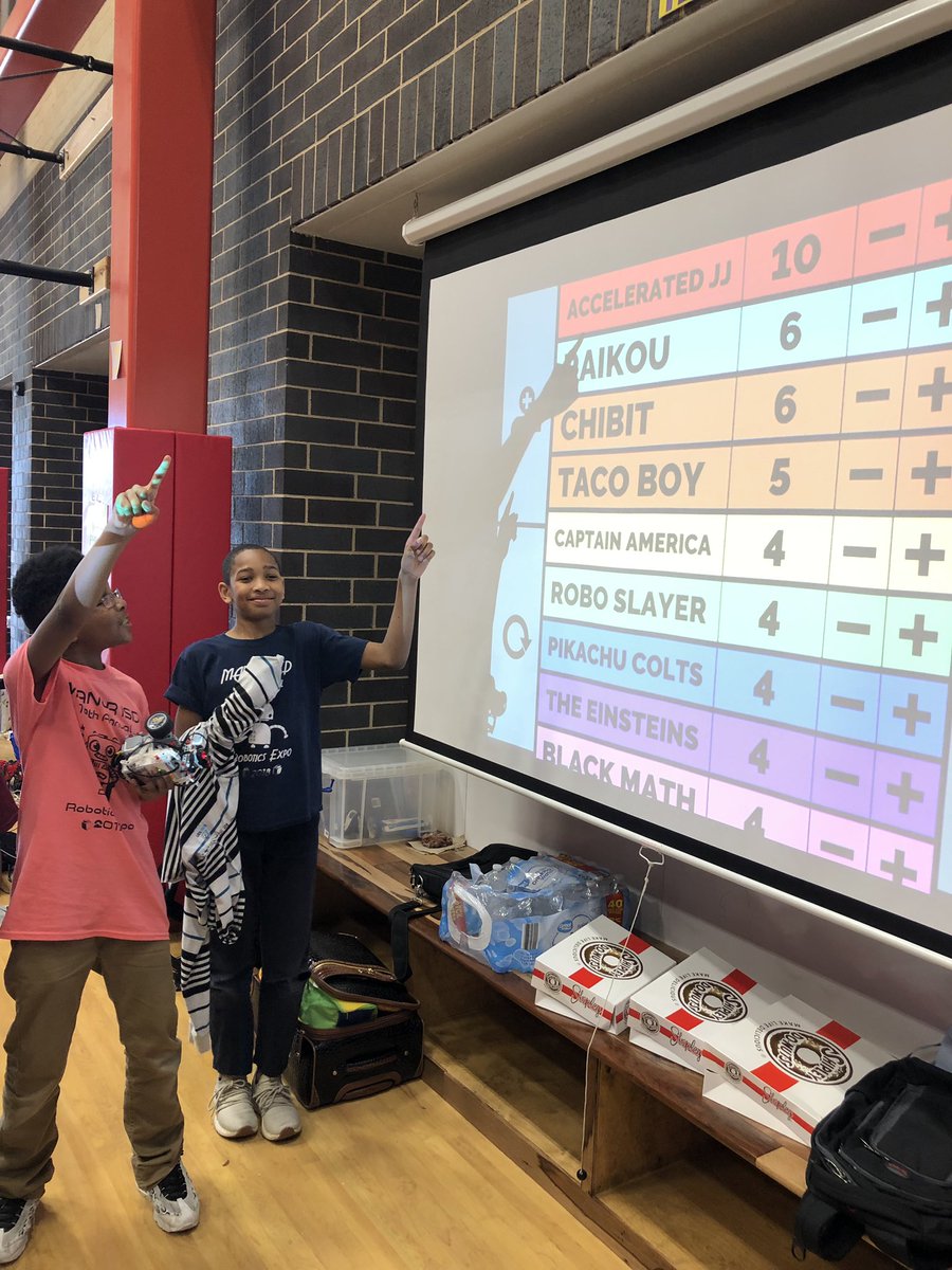 Wendy Boatright (@boatrightsclass) on Twitter photo The Accelerated JJās made history today! They are the first team in the ten year history of Manor ISD Robotics Tournament to complete EVERY challenge!! <a href="/ShadowGlenES/">ShadowGlen ES</a> #GrowWithTheGlen The Accelerated JJās made history today! They are the first team in the ten year history of Manor ISD Robotics Tournament to complete EVERY challenge!! <a href="/ShadowGlenES/">ShadowGlen ES</a> #GrowWithTheGlen