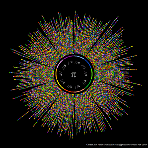 To all the kids and all the adults who've said "Fuck it, math's cool," happy Pi Day. Open up an old spreadsheet, try out a multiplication test, see what you remember from 10th grade algebra. Say a nice hello to the numbers that make up our lives. 💛