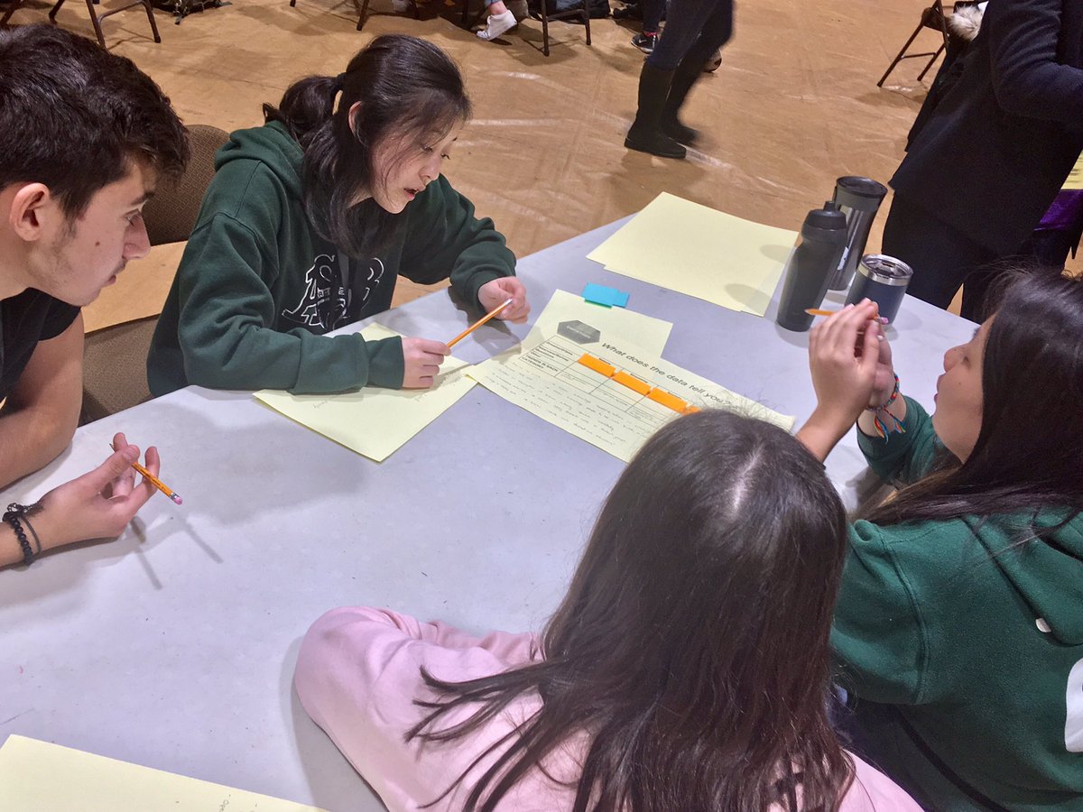 rohit2093's tweet photo. During #CompassionSummit’s Design Sprint session, students unpacked their dreams and gripes for a more #compassionate school and identified areas they will work on. @ASBIndia @fionacrossthec @joshb1020 @SeemaKamble #ASBCSR #ASBHS https://t.co/4cT0M04YDU