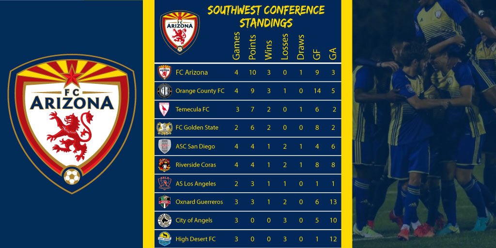 FC Arizona tweet media