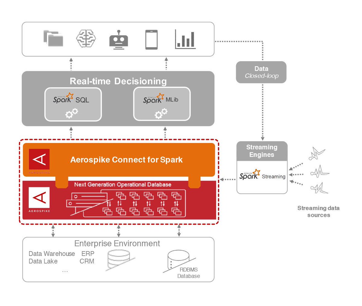 #Aerospike Connect for Spark. #BigData #Analytics #NoSQL #ApacheSpark #DataScience #AI #MachineLearning #IoT #IIoT #PyTorch #Python #RStats #TensorFlow #Java #JavaScript #ReactJS #GoLang #CloudComputing #Serverless #DataScientist #Linux #InMemoryComputing 
bit.ly/2XZ8pa3