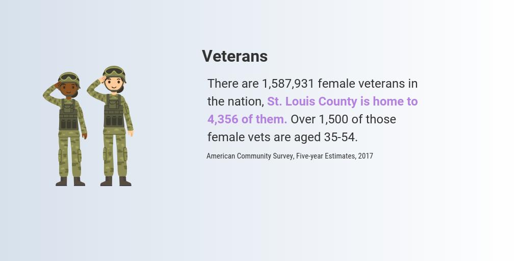 #WomensHistoryMonth fact of the day: St. Louis County is home to 4,356 female veterans. Thank you for serving our country! #WomenOfStLouisCo