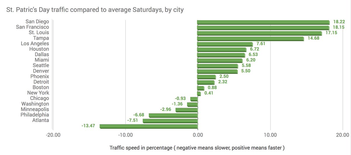 Drivemode tweet media