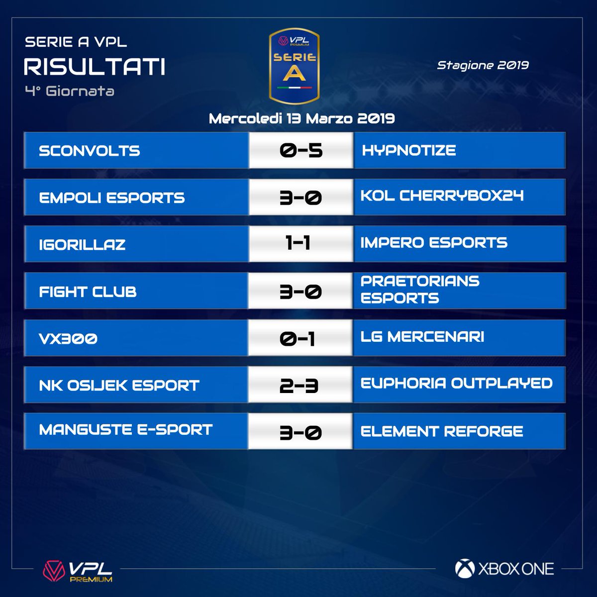 VPLItaly's tweet photo. 🎯 [#XBOX] Tutti i risultati della 4° giornata del campionato VPL #Premium!

@QuiVPL #vplpremium https://t.co/jcc4C3hAPe