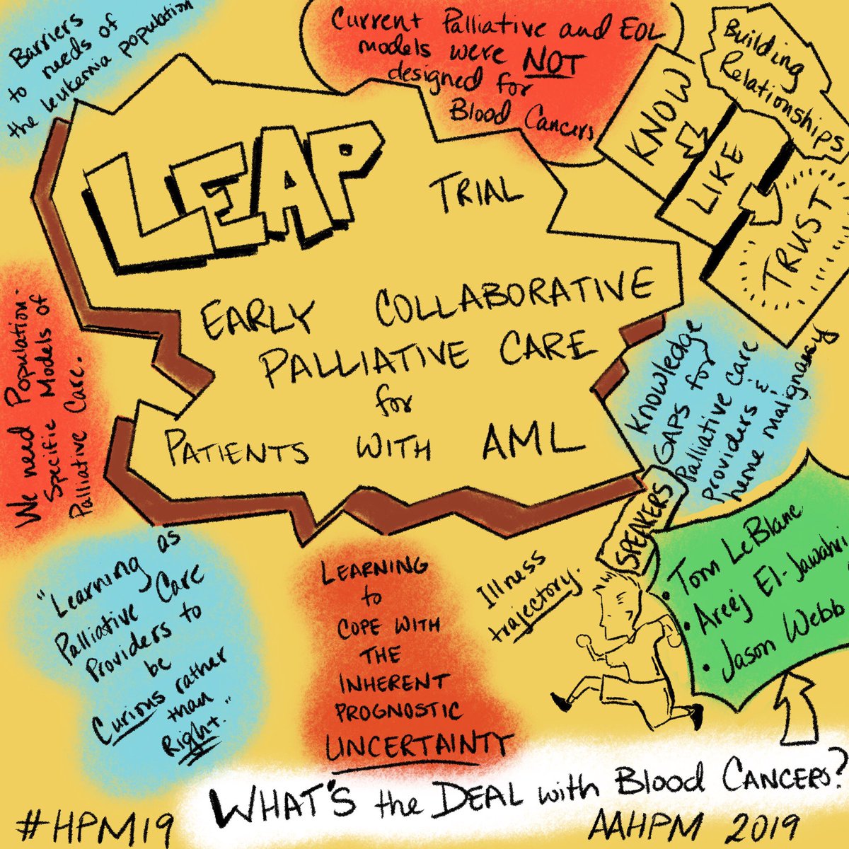 NathanAGray's tweet image. #sketchnotes from #HPM19 session on “Palliative Care for Blood Cancer” from ⁦@tomleblancMD⁩ ⁦@Areejmd⁩ and ⁦@JasAWebb⁩