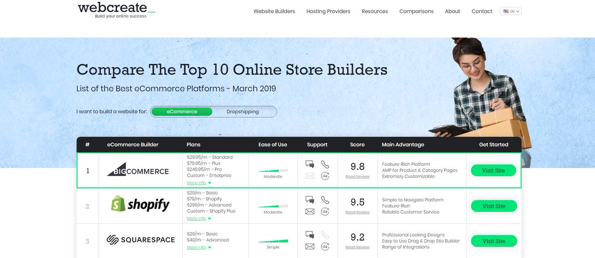 WebCreate_io's tweet photo. Compare the best #eCommerceWebBuilders like #BigCommerce, #Shopify &amp; #Squarespace! See prices, features, support &amp; more!
https://t.co/5Xqquav1KK https://t.co/KctaebV8zL