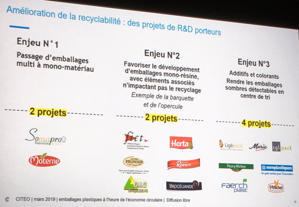 L'industrie engagée pour une meilleure #recyclabilité des #emballages :
- mono-matériau √
- mono-résine √
- détection en centre de tri √

Suite et fin du salon <a href="/CFIAexpo/">CFIA Expo</a> à #Rennes