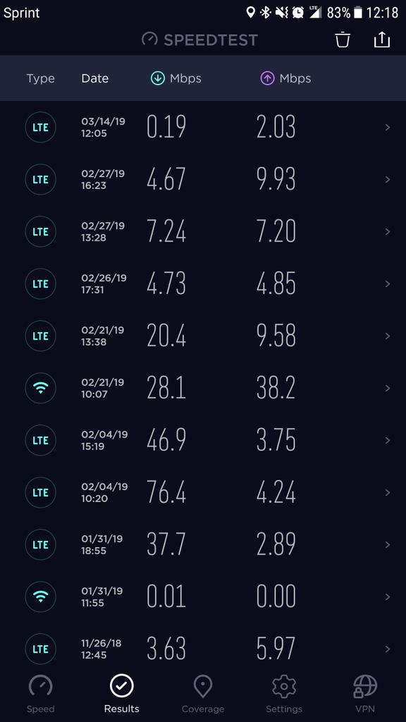 dlmoody2's tweet photo. @sprint is really lowering the bar ahead of the 5G rollout. https://t.co/ZldAt7U1Ca