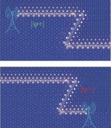 NatureMaterials's tweet photo. #OnThisDay in 2012, a team from @UTAustin reported in @NatureMaterials that metacrystals provide a platform for designing #topologically non-trivial #photonic states, similar to those identified for condensed-matter topological insulators.
https://t.co/sWCmP6FEix https://t.co/nGT7jKGBJ4