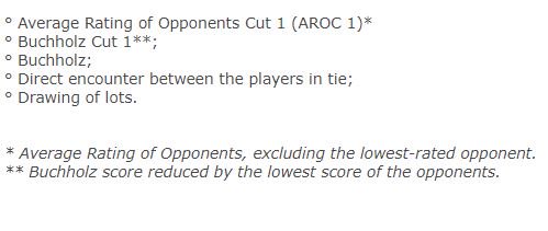 International Chess Federation on X: The first tie-break criteria for  Swiss-system events of the World Championship Cycle will be average rating  of opponents, excluding the lowest-rated opponent. In case of a further