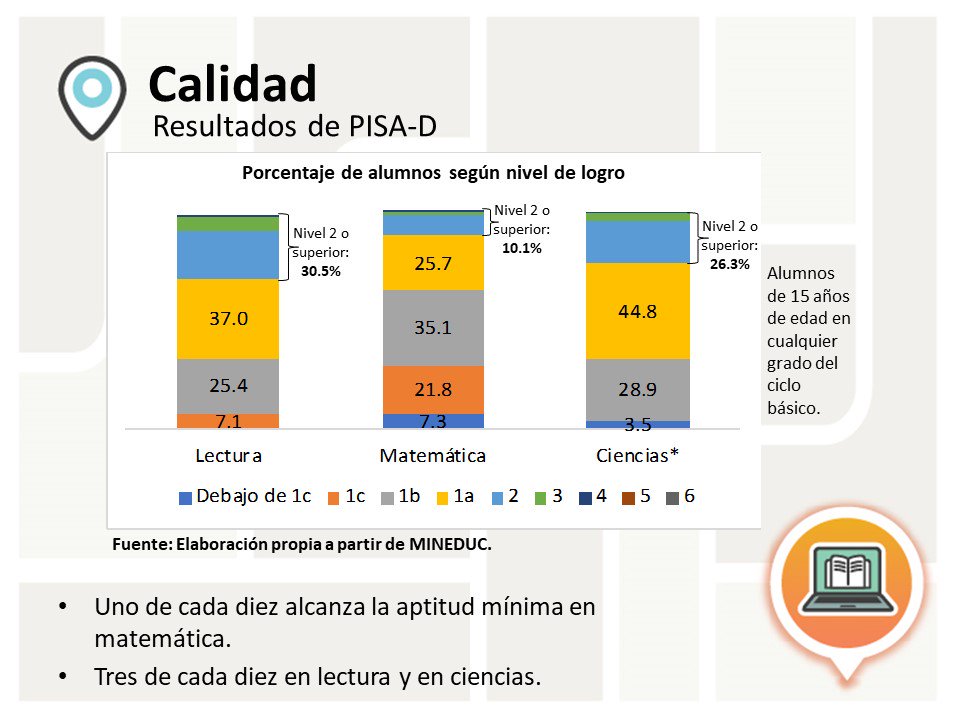 "Cuando nos comparamos con otros países, resulta que los niños, aunque estén en el aula, no necesariamente están aprendiendo, como indican las pruebas que se realizan a nivel mundial" comparte <a href="/LineasFrescas/">MC Aceña</a> en Educación y Tecnología #DesarrolloGT