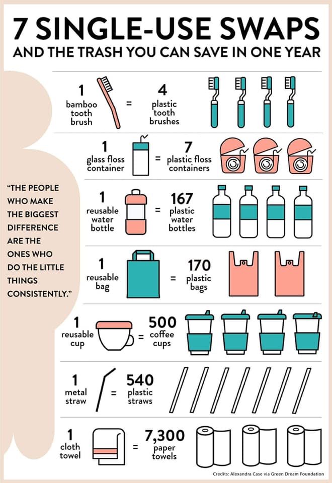 ShopAngryKitty's tweet photo. #reducereuserecyle #reusereduserecycle #reusable #reusablestraws #gogreen #cleanwater #cleanwaterproject
#cleanwateradvocate #mnfashion #minnesotaFashion #minnesota #minneapolis #fashionblog #styleblogger #fashiontrends2019 #fashionforward https://t.co/ZslQIG5FOT