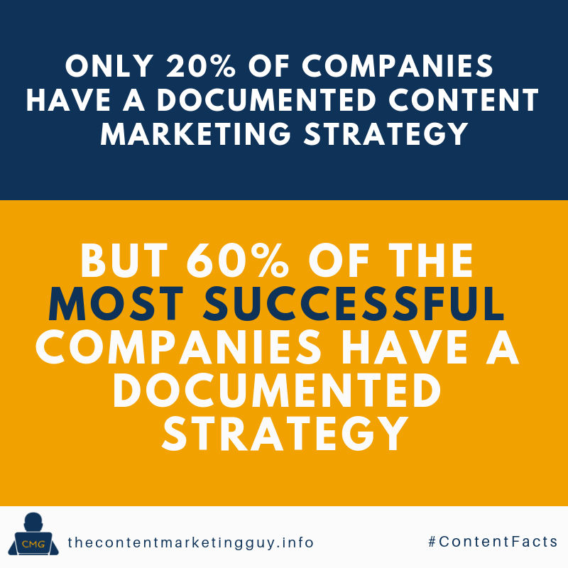 WAHend's tweet photo. Does your company have a documented Content Marketing strategy? #ContentFacts #contentmarketing #contentstrategy https://t.co/5pxZ3Q6HI7