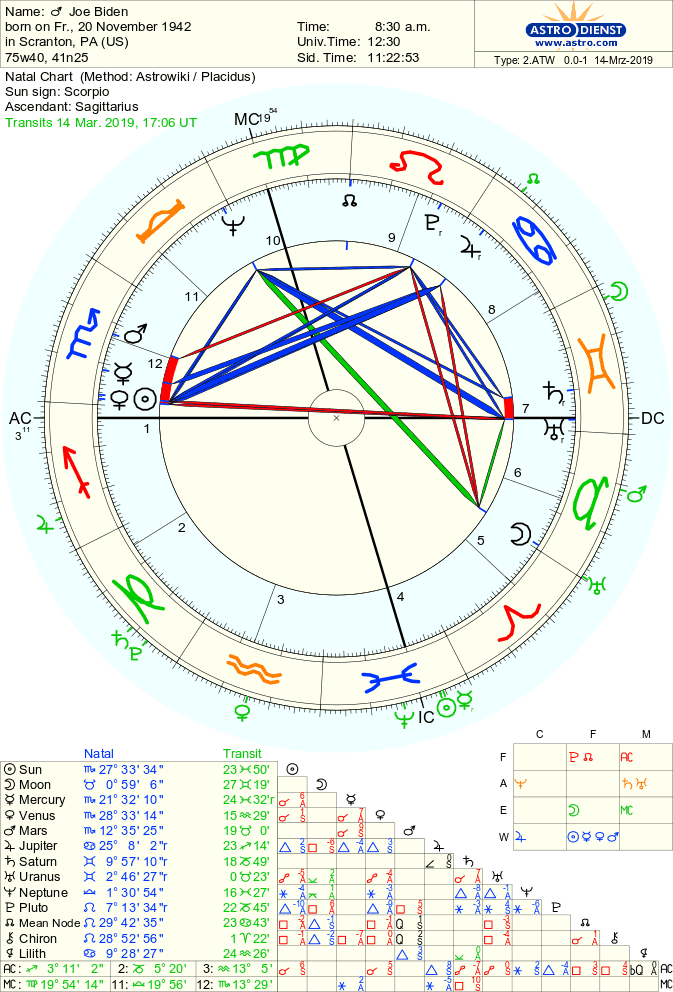 Amy Klobuchar Natal Chart