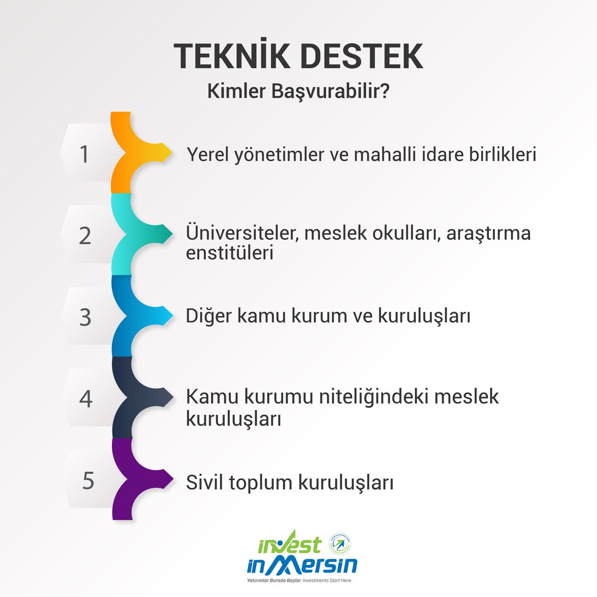 investinmersin's tweet photo. Daha fazla bilgi ve Teknik Destek Programı rehberine erişim için:
https://t.co/5LtDxiIV9O
@ckaorgtr
#investment #investing #professional #grant #development #agency #business #economy #entrepreneur #yatırım #kalkınmaajansı #project #financialsupport #technicalsuppport https://t.co/4KzENVdCg2