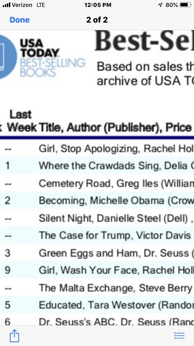 GregIles's tweet photo. New info: Cemetery Road #2 New York Times hardcover and combined. #2 Fiction USA Today. #2 Toronto Star. Top Ten various positions on Indie lists around the country. Thanks again to everyone, and please help keep it rolling! https://t.co/yzm7CjneX0