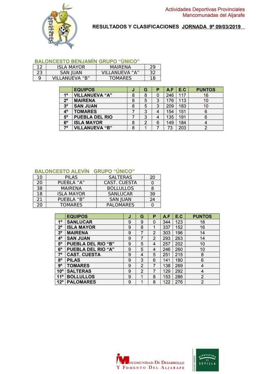 CDBSolucar's tweet photo. Resultados jornada 9 https://t.co/zx0DXmn12A