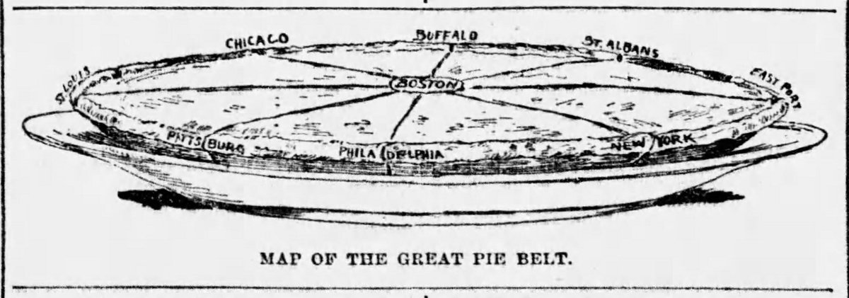  #PiDay New Englanders responded with pride. Newspapers carried articles about the bliss of apple pies, pumpkin pies, and even mince pies, noting over the next several decades the extension of the “Great  #Pie Belt” across the nation (image,  @BostonGlobe, 15 December 1895). /2