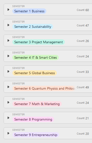 polyinnovator's tweet image. This is the new format of my #ModularDegree

I removed a couple semesters from my backlog, and decreased the overall size so its more manageable. I will reorganize courses to have more equal quantity per sem!
