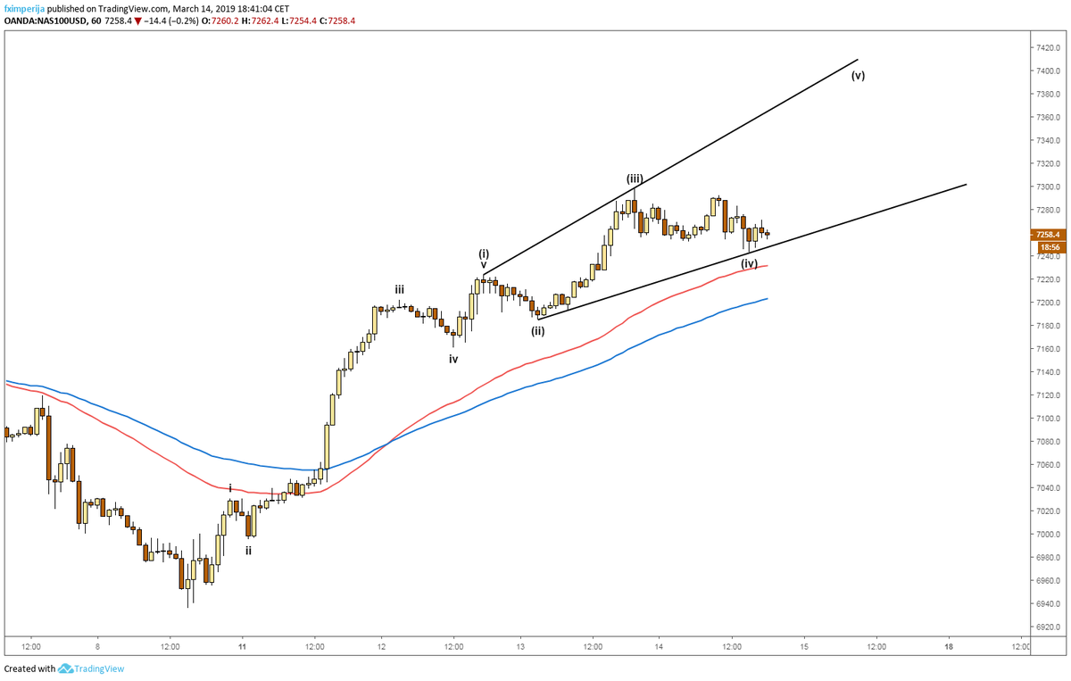 fximperija's tweet photo. $NDX #ExpandingDiagonal #Nasdaq on H1 https://t.co/U9iyfFcxqx