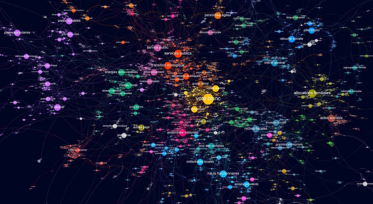 Politoscope2017's tweet photo. Cartographie préliminaire de la fusion des corpus 
#GrandDebatNational et  #LeVraiDébat pour prendre en compte toute la diversité des #GrandsDebats https://t.co/UIwVjFeR7x