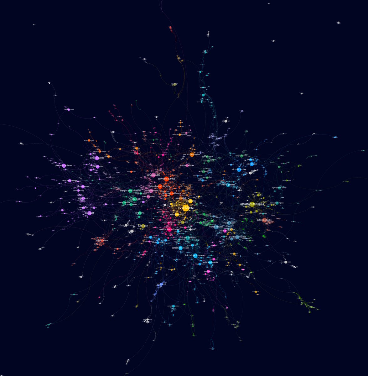 Politoscope2017's tweet photo. Cartographie préliminaire de la fusion des corpus 
#GrandDebatNational et  #LeVraiDébat pour prendre en compte toute la diversité des #GrandsDebats https://t.co/UIwVjFeR7x