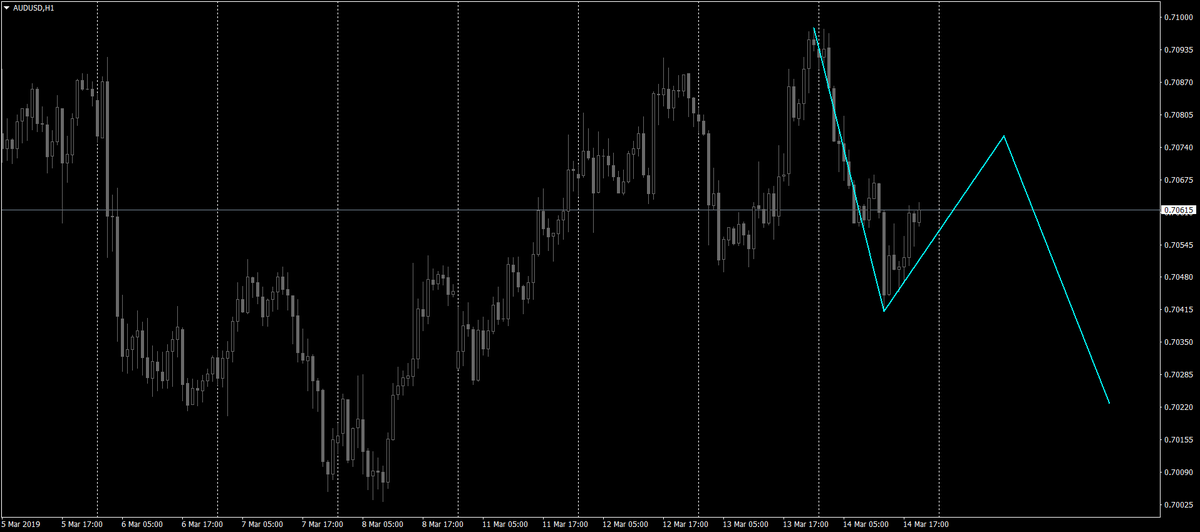 marketsrec's tweet photo. #AUDUSD https://t.co/zfgrVS1WjI