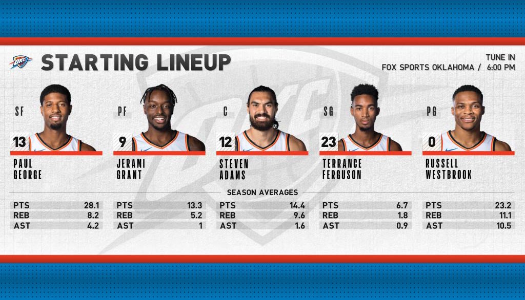 Tonight's starting lineup vs. Pacers. 