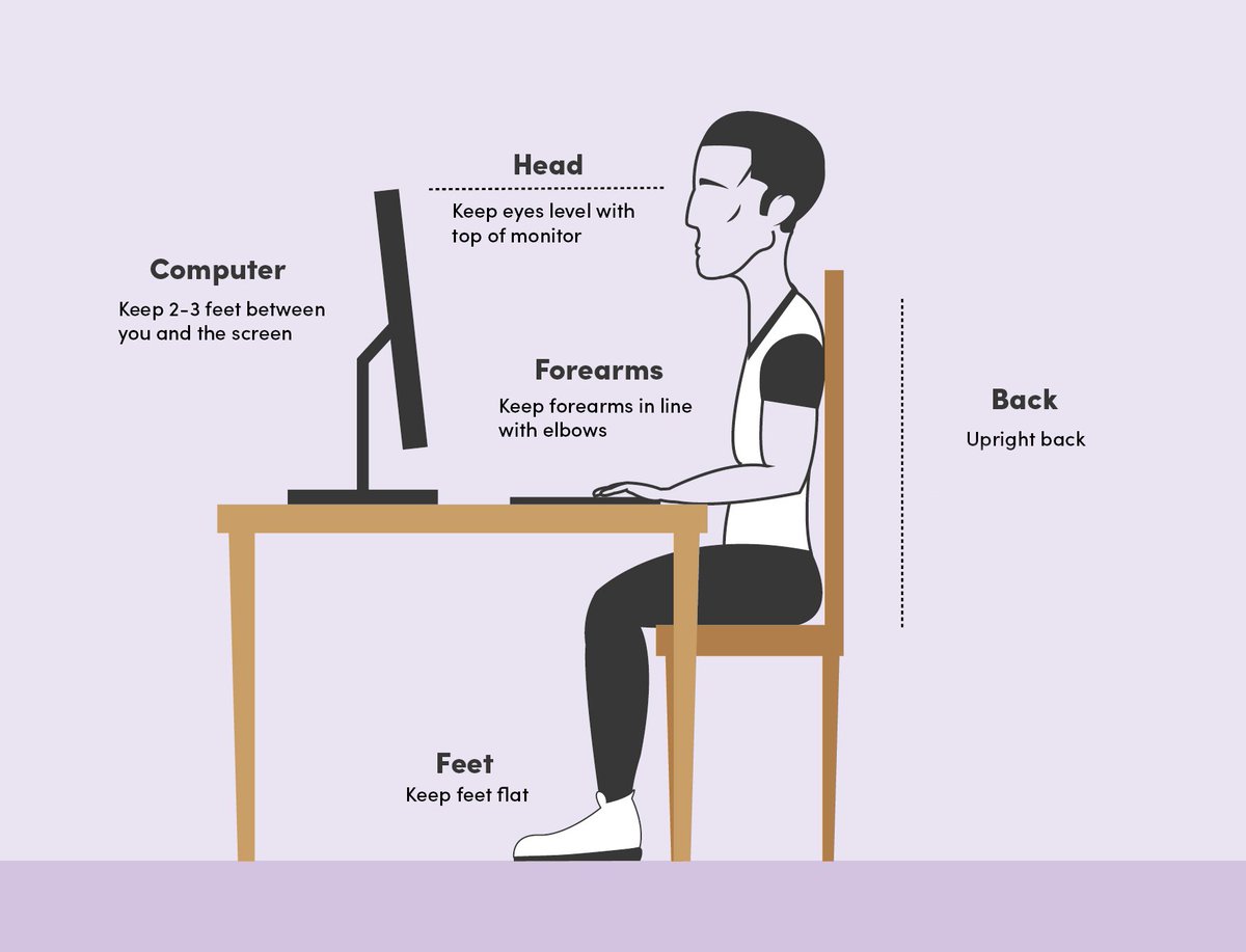 CountryVitamins's tweet image. Check your posture!

If you spend a lot of time at a desk, your computer should be at or just below eye level, and sitting up straight is key!

If not, many back and neck problems could plague you!

#CountryVitamins #Posture #ComputerLife #DeskJob #BackProblem #NeckPain #BackPain