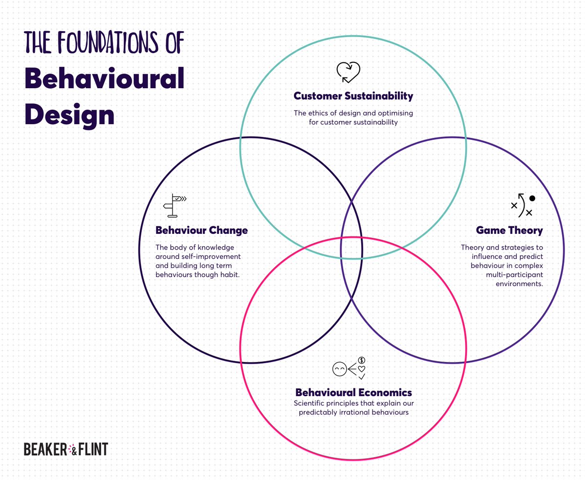 An aspect of Experience Design I enjoy is that it encourages an extensive and diverse reading list that embraces other disciplines.