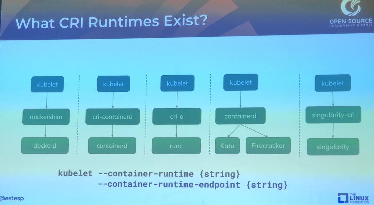 The CRI-compliant container runtime landscape, per @estesp at #lfosls.

@SingularityApp is in there now!