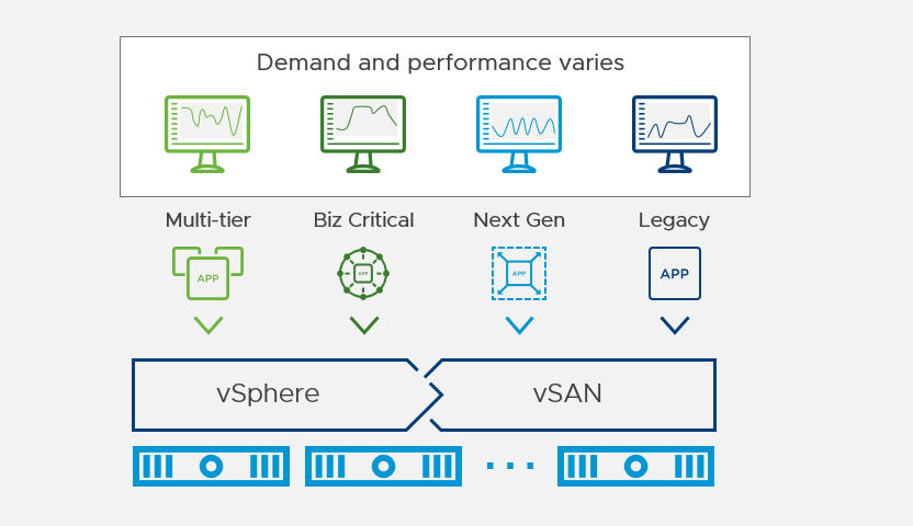 If you’ve been using <a href="/VMwarevSAN/">VMware vSAN</a> for a while, it might be time to make sure you’re up to speed on our best practices and recommendations. Register for our expert-led webcast on March 20: bit.ly/2T2ygKJ #vSAN